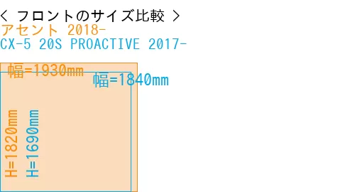 #アセント 2018- + CX-5 20S PROACTIVE 2017-